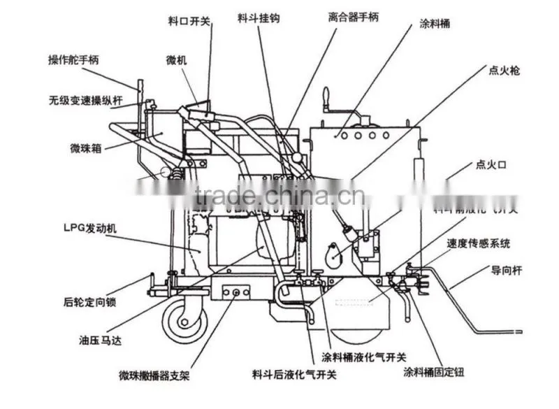 GD320S Self-propelled fusing road lining machine