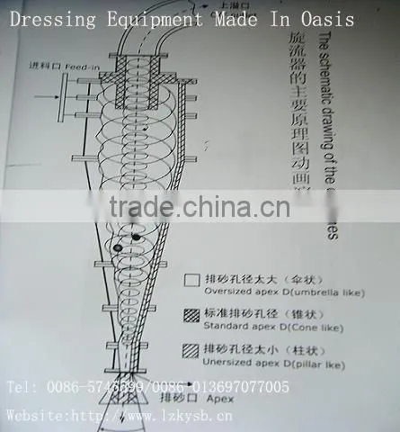 Hydraulic Classifier