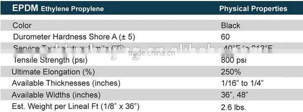 Alibaba rubber strip door seal tranparent