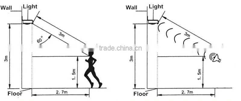 2016 New Coming Solar Motion Sensor Lights Steel Metel Material Rainproof Ourdoor Installation PIR sesnor Light