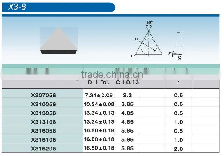 low price tungsten carbide milling cutter from China