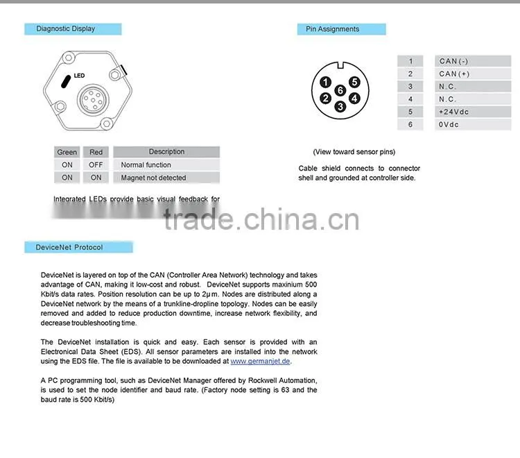Non contact high accuracy machine equipment absolute position measurment magnetostrictive DeviceNet linear positon sensor