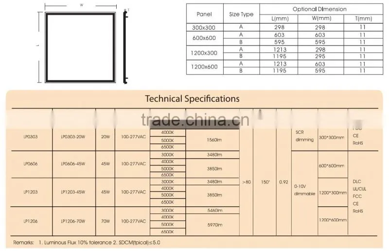 High efficiengy DLC ceiling light changing dimming zigbee remote control led panel lights