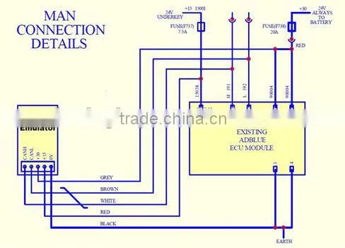 Truck Adblue Emulator For MAN