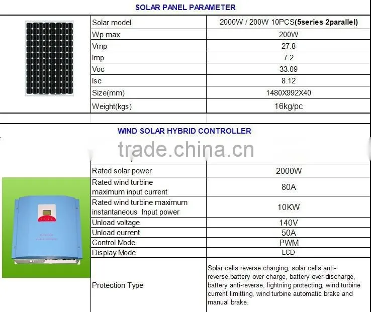 Richuan 5kw vertical wind solar hybrid system(220VAC 50Hz)on roof top with CE Approved
