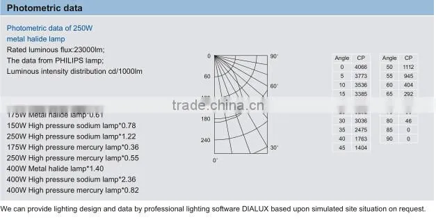 Floodlights BAT85 Series Explosion-proof Floodlights