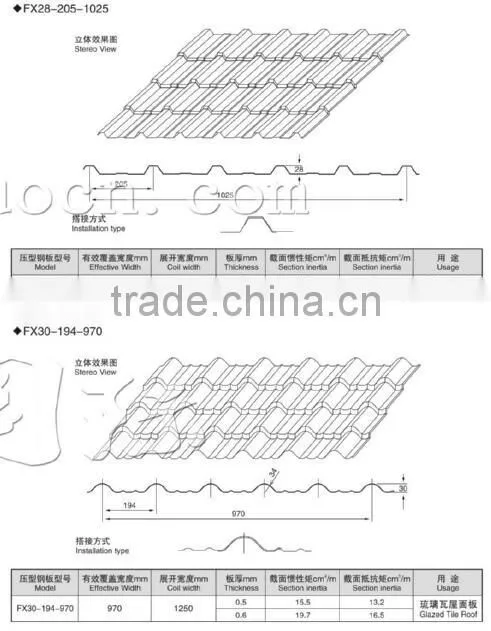 R panel machine Ag panel corrugated panel curving machine roll forming machine