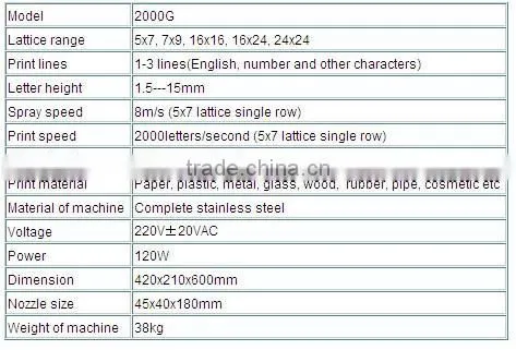 Inkjet code printer