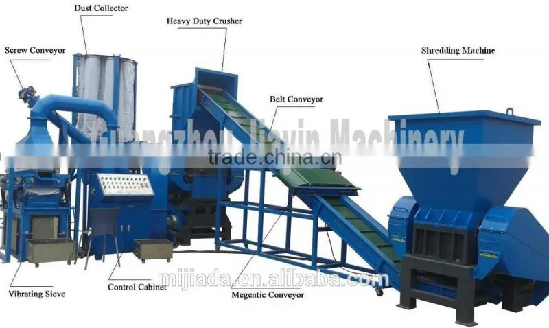 High Recycling Rate Automatic Scrap Copper Wire Seperating machine