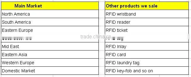 Custom 860-960MHz UHF Anti-theft RFID Tag for Sunglasses