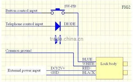 Electronic RIM Lock with TM Card Used for Home Office Access Control System PY-EL13