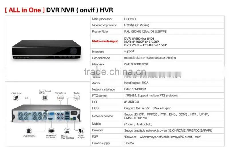 Night Vision 1280*720P HDMI DVR 8CH Channel 8pcs IR Bullet Outdoor Waterproof Security CCTV IP Camera System