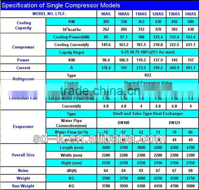 Central Air Conditioning Cooling Air Cooled Chiller(LTLF Series)