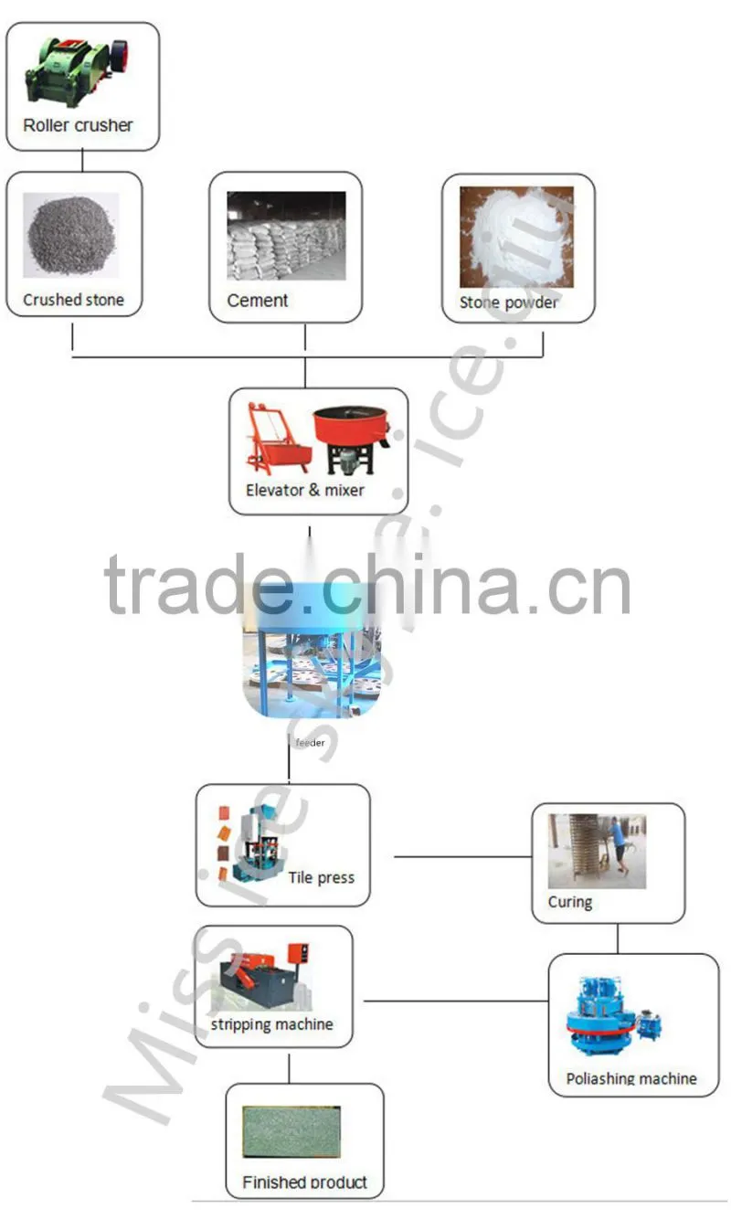 KB-125E/600 automatic concrete floor tile machine