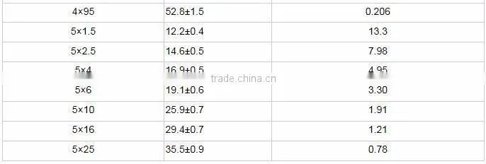 H07RN-F 2-5Cores 450/750v IEC GB/T ASTM general rubber sheathed flexible cable