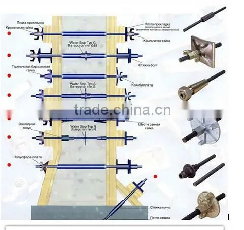 formwork tie rod wing nut 15/17mm