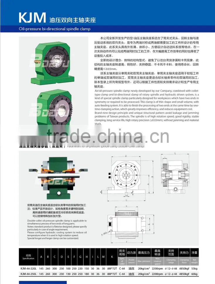 Spindle Clamp