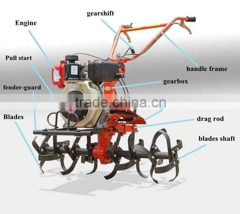 178/186F Diesel Engine Power Tiller for Sale