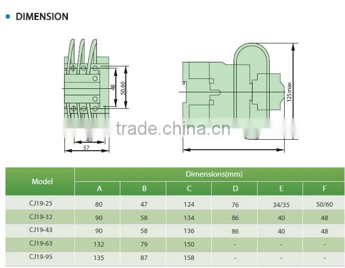 Capacitor switcing Contactor CJ19-25