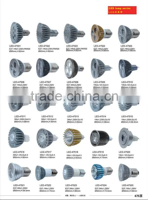 Zhongshan guzhen Aluminium LED lamp cup/LED light bulb(manufacture)