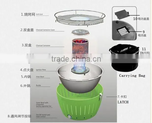 New popular outdoor smokeless charcoal grill