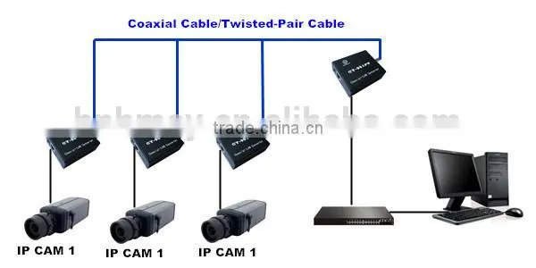 Super quality indoor Doom ip camera security camera