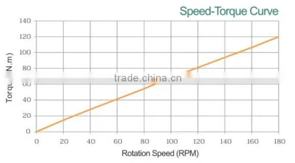 Axial flux permanent magnet generator(AFPMG450-2.0kW/180rpm)