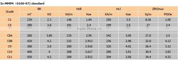 Anisotropic block ferrite magnet 100x50x5mm
