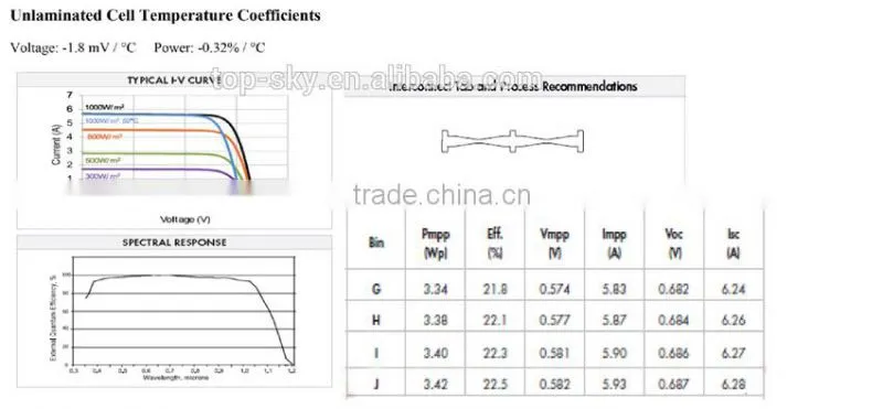 felicity sunpower solar cells for high efficiency solar modules
