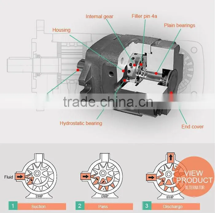 1898777 E3116 Oil Pump for Construction Machinery Engine Spare Parts