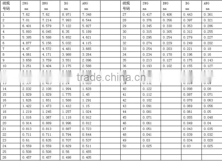 low price galvanized binding wire