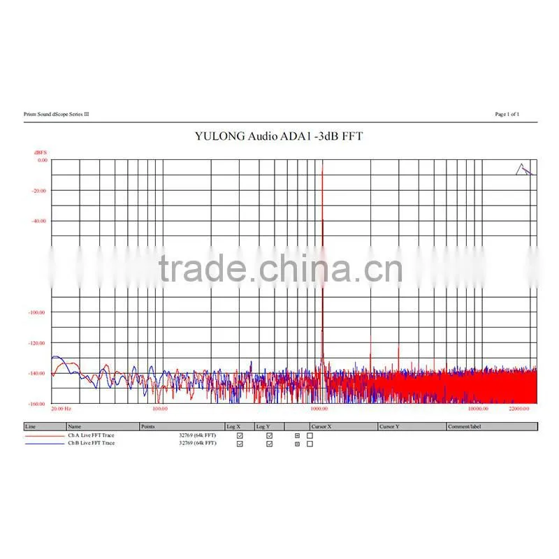 Yulong ADA1 32Bit 384kHz Digital DSD WIFI Input Digital-to-Analog Headphone Amplifier