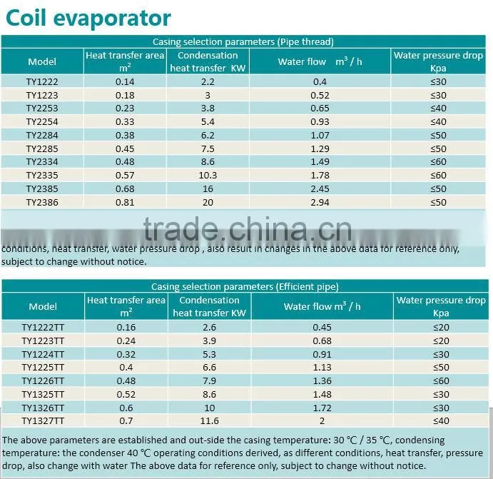 Efficient pipe chilled internal-coil evaporator