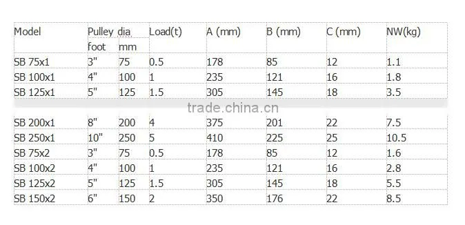 SB type pulley, lifting pulley