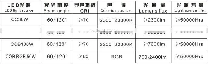 High lumen IP65 LED outdoor light Flood Lighting Aluminum body water proof led flood light