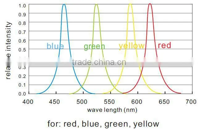 Chinese low price cheap led strip rgb set