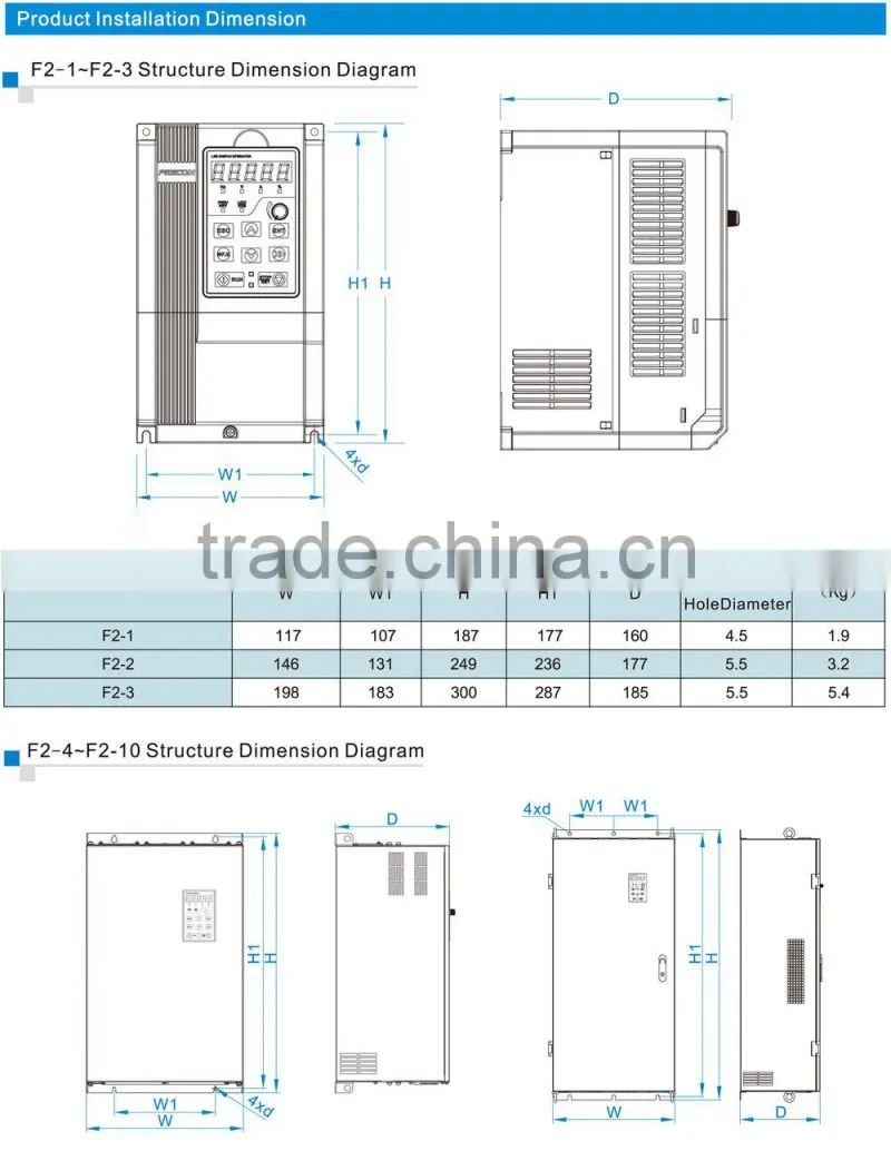frequency inverter 90kw with vector control output frequency 0.00hz--600hz Factory