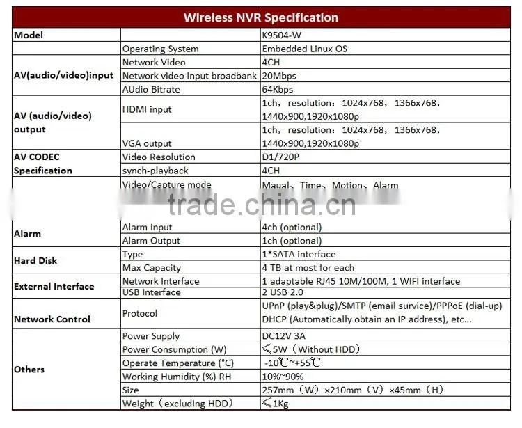 2016 hot selling new cctv security system product 1 megapixel wireless ip camera kit