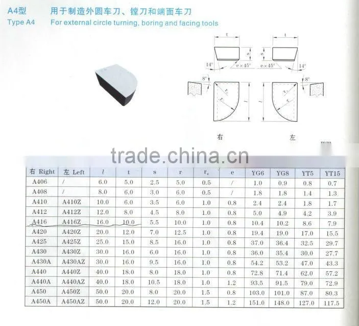 K20 A420 cheap tungsten carbide turning inserts