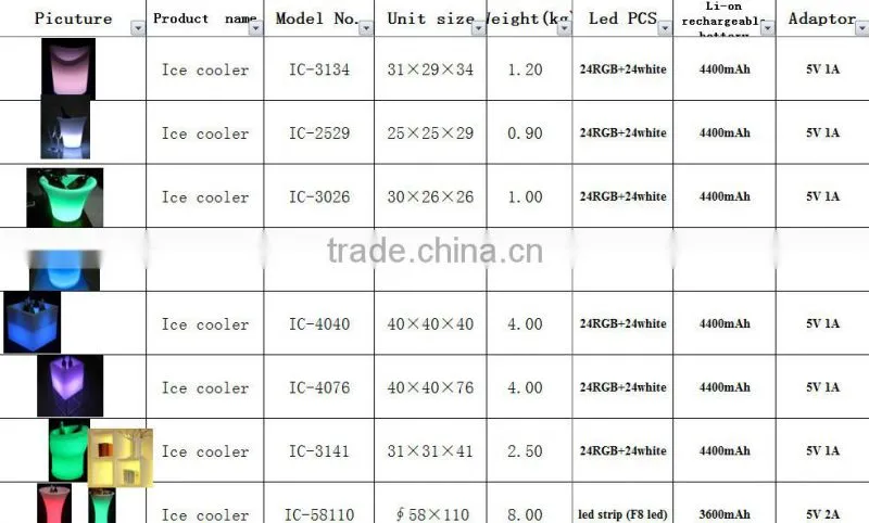 Many occasions application plastic waterproof color change led ice bucket