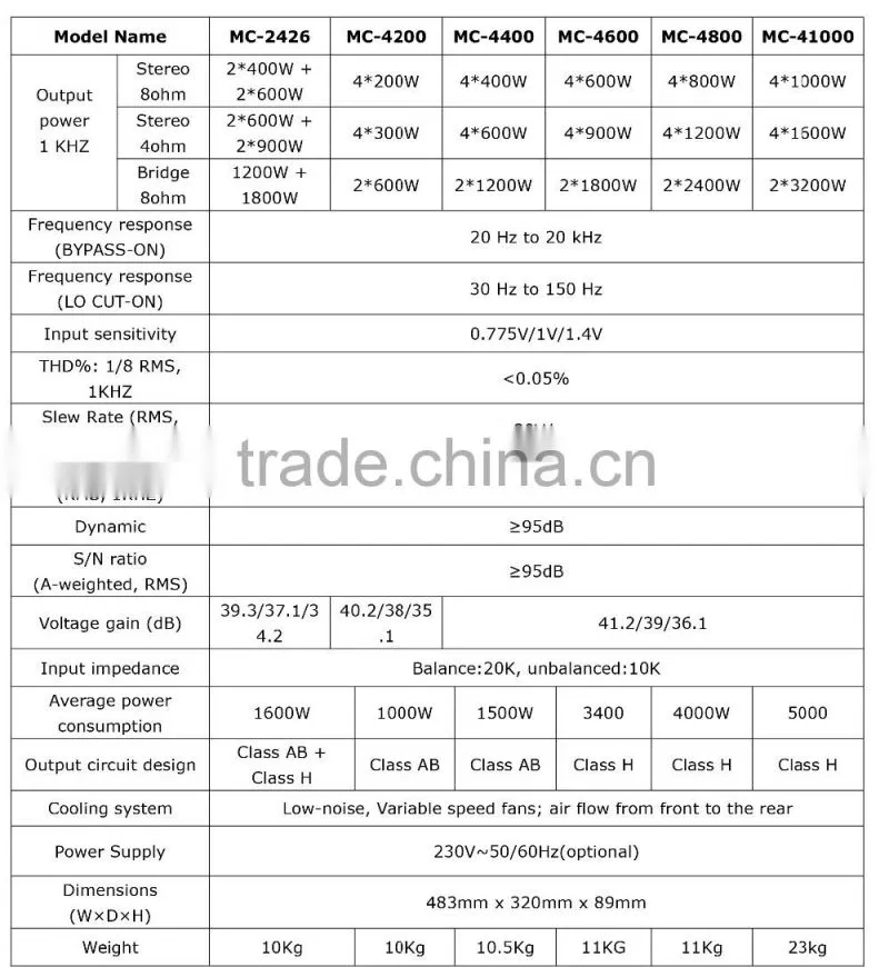 MC-4800 powavesound audio amplifier MC series switch mode power supply 800W concert amplifier