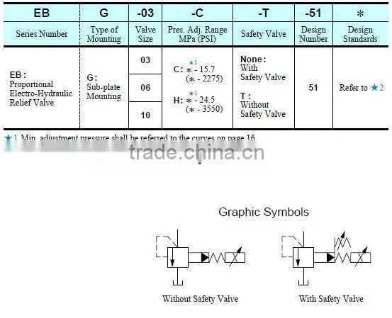 Yuken high pressure relief valves EBG-03/06/10-*-*-