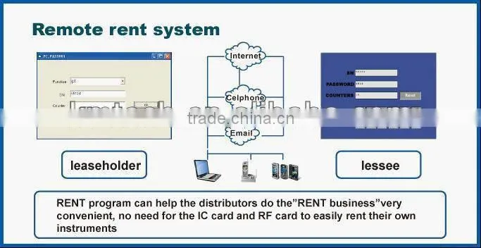 Instant Result vacuum cavitation weight loss equipment