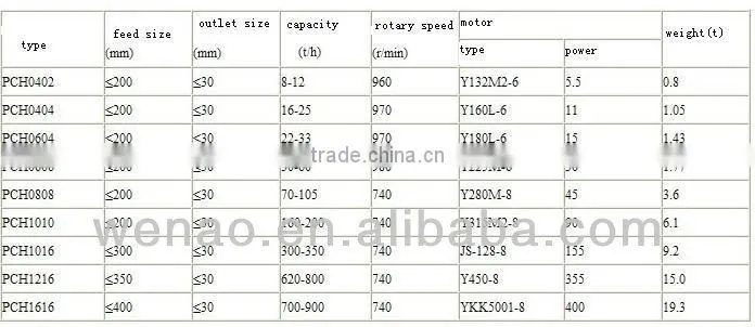PCH Series Ring Hammer Crusher