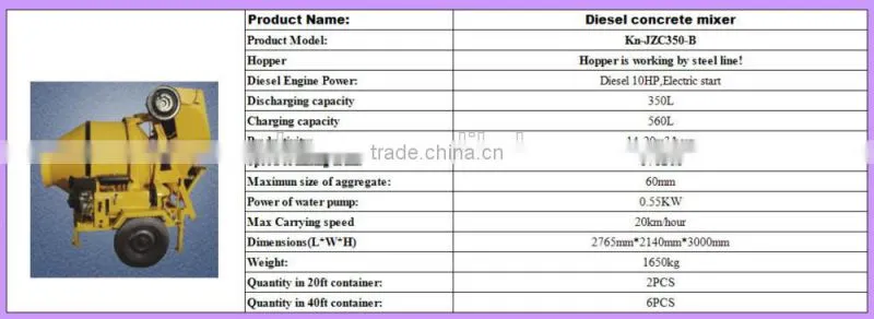 Mini Cement Mixer with Electric Start 6.6HP Diesel Engine Concrete Mixer
