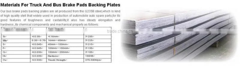 WVA29115/29148 Casted Brake Pad Back Plate