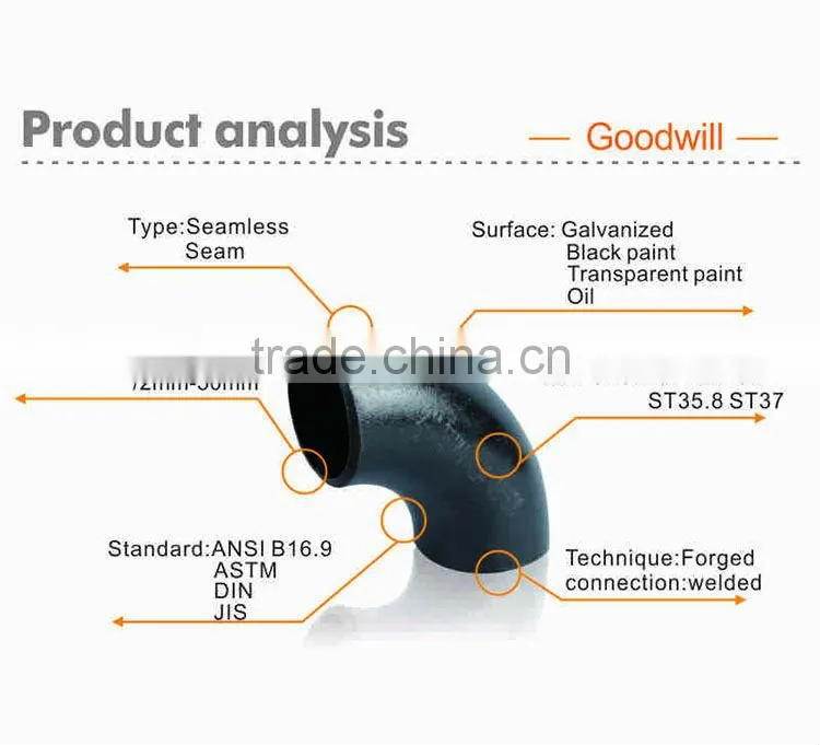 ASTM butt weld hammer union