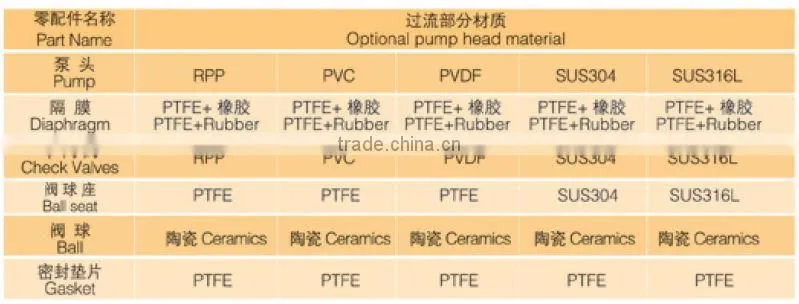 Accurate Mechanical Diaphragm Small Metering Pumps