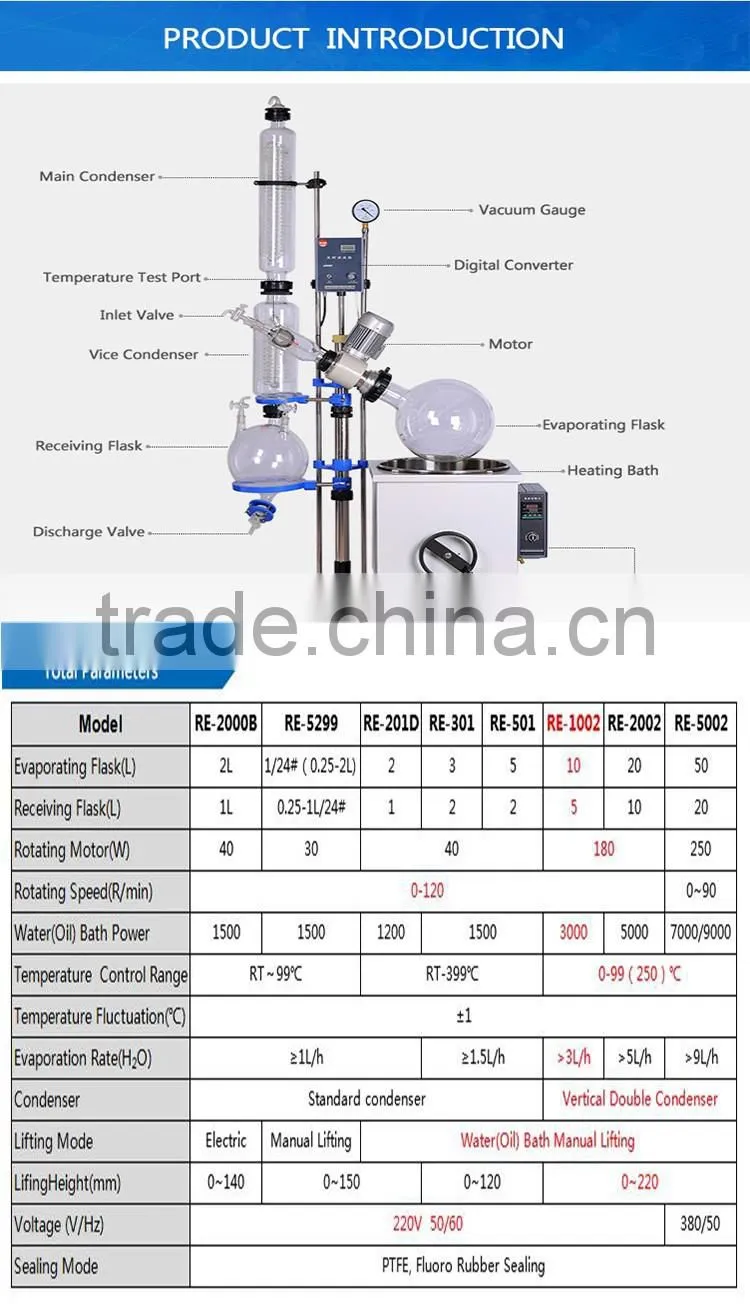 Lab Crystallizer Equipment Rotary Evaporator for Sale