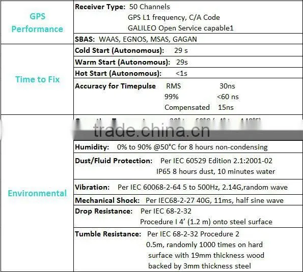 Cheapest hand held data collector 110 GIS receiver
